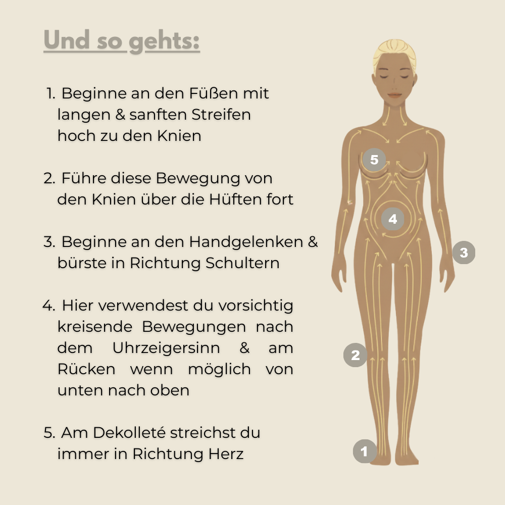 Edenfel Trockenbürste mit Kupferborsten